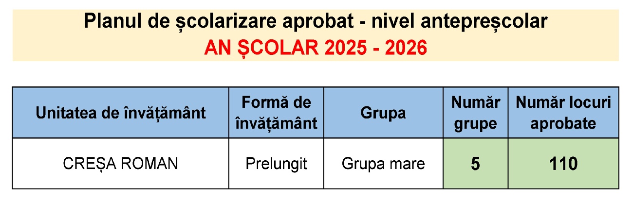 Plan scolarizare cresa 2025.jpg